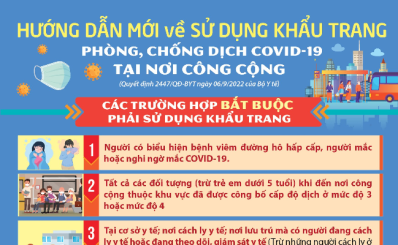 Hướng dẫn về sử dụng khẩu trang phòng, chống dịch COVID- 19 tại nơi công cộng